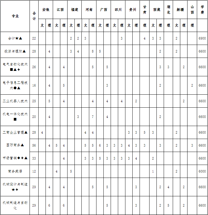 温州职业技术学院2019年面向浙江省外普高招生计划表.png