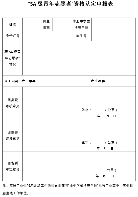 四川省“5A级青年志愿者”资格认定申报表.png