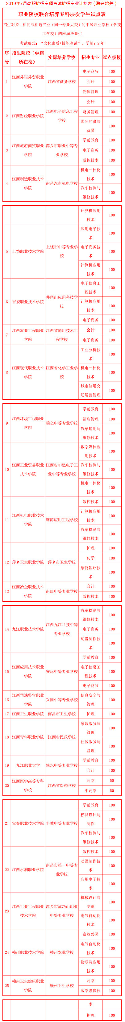 2019年7月江西省高职扩招专项考试扩招专业计划表(联合培养.jpg