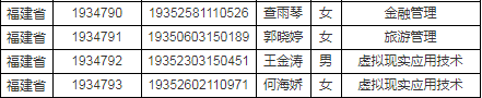 安徽工商职业学院2019年浙江、江西、湖南、福建省录取名单.png