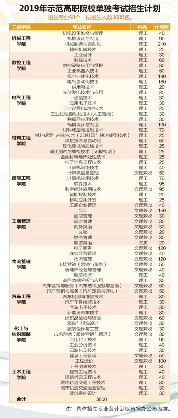 2019年陜西工業(yè)職業(yè)技術(shù)學(xué)院單獨(dú)考試招生計(jì)劃.jpg