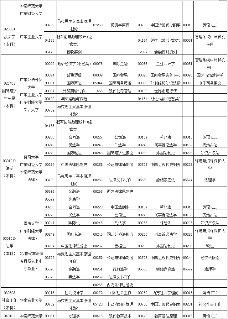 2020年10月广东省自学考试各专业开考课程考试时间安排表
