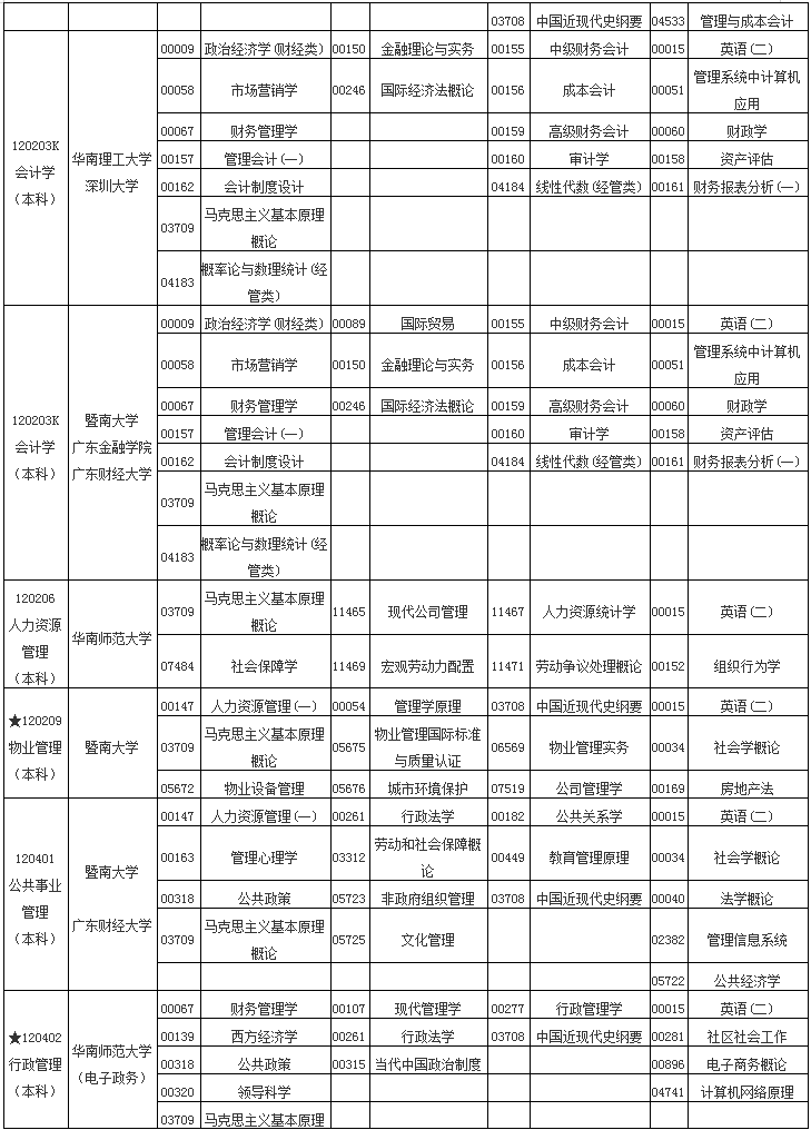 2020年10月广东省自学考试各专业开考课程考试时间安排表