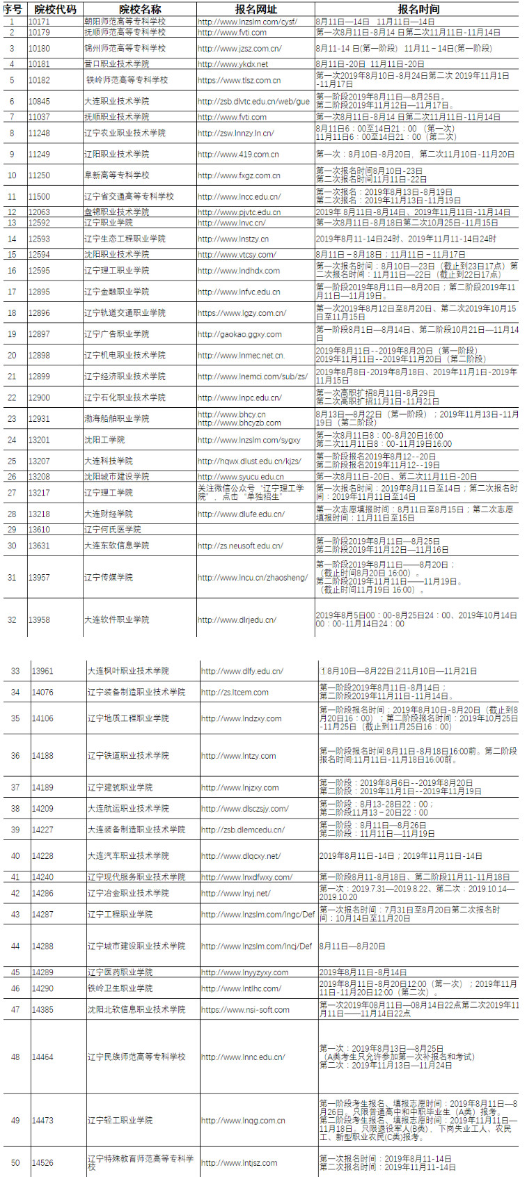 2019辽宁高职扩招专项考试院校名单.jpg