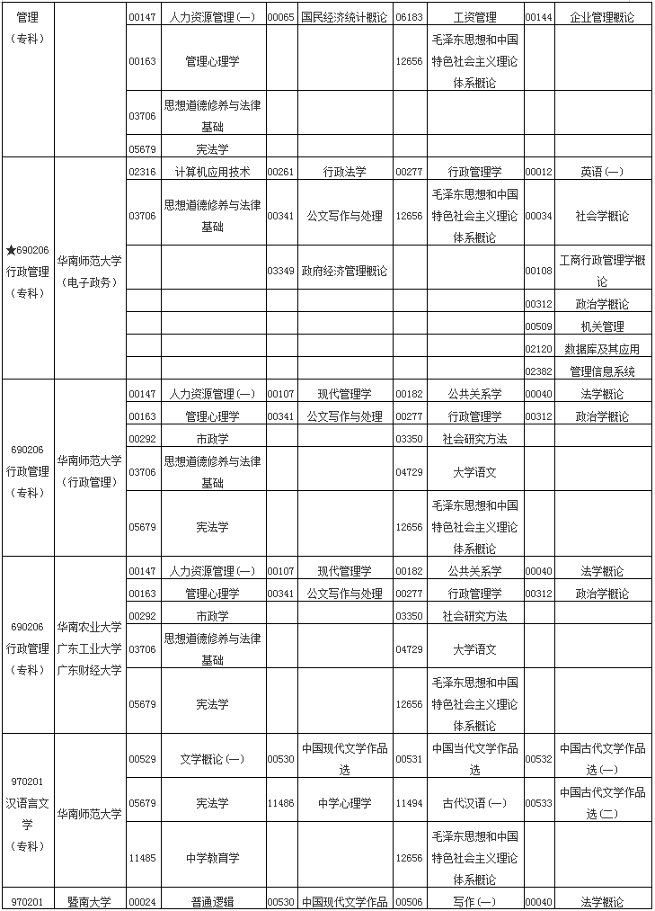 广东省2020年10月自学考试各专业开考课程考试时间安排表