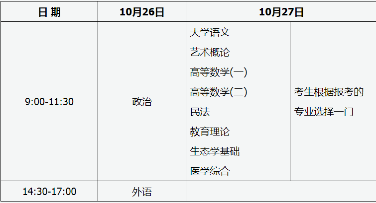 二、专科起点升本科考试时间表.png