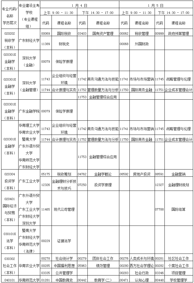 广东省2020年1月自考各专业开考课程考试时间安排表