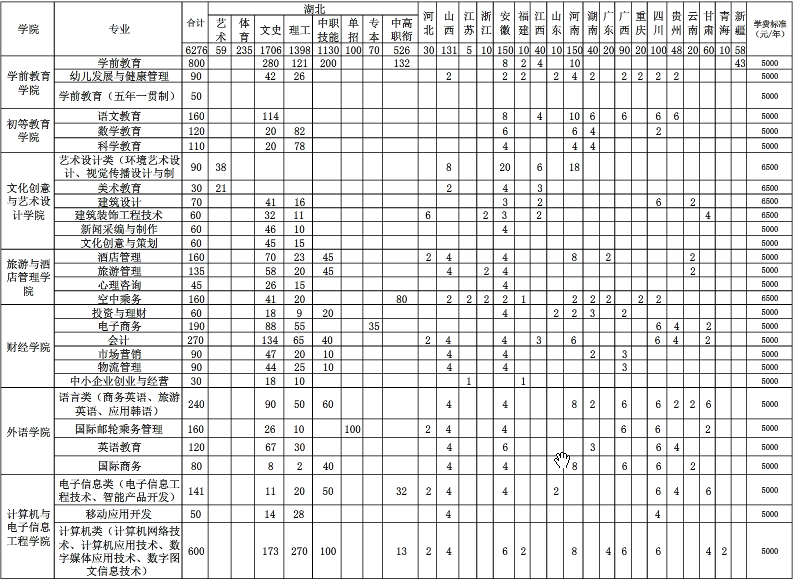 武汉城市职业学院2019年分省分专业招生计划及学费标准.png