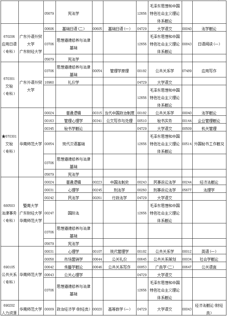 广东省2020年10月自学考试各专业开考课程考试时间安排表