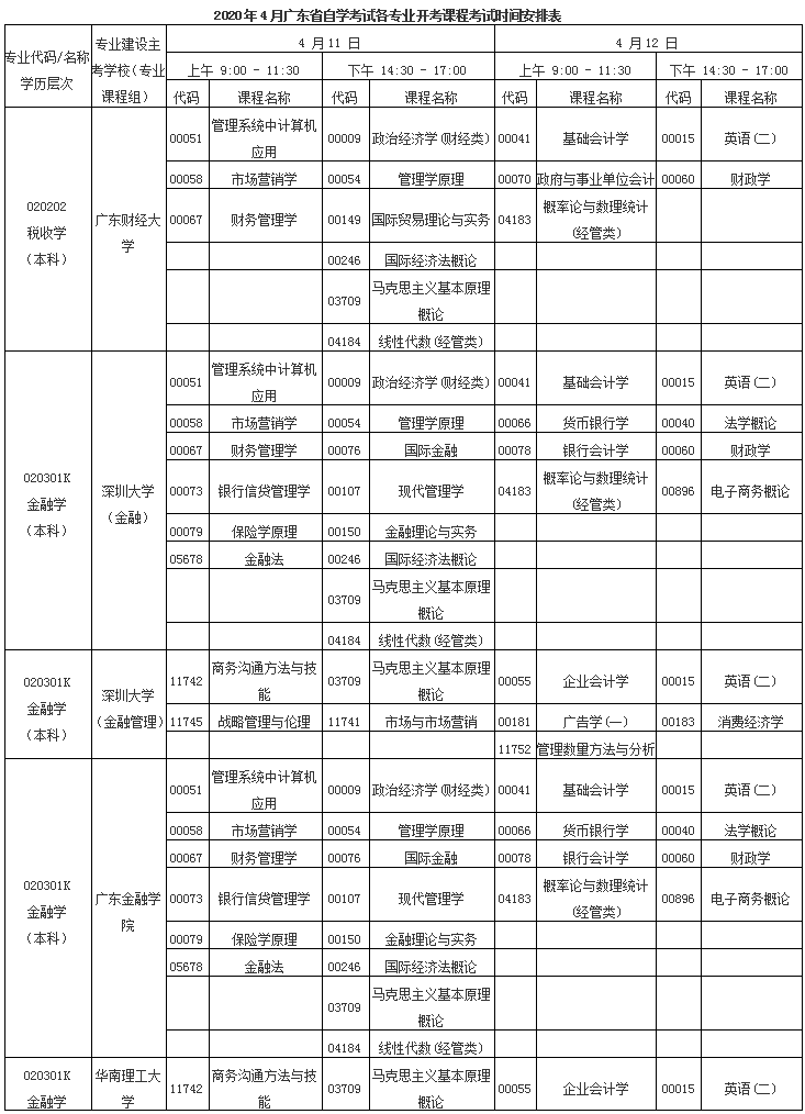 2020年4月广东省自考各专业开考课程考试时间安排表