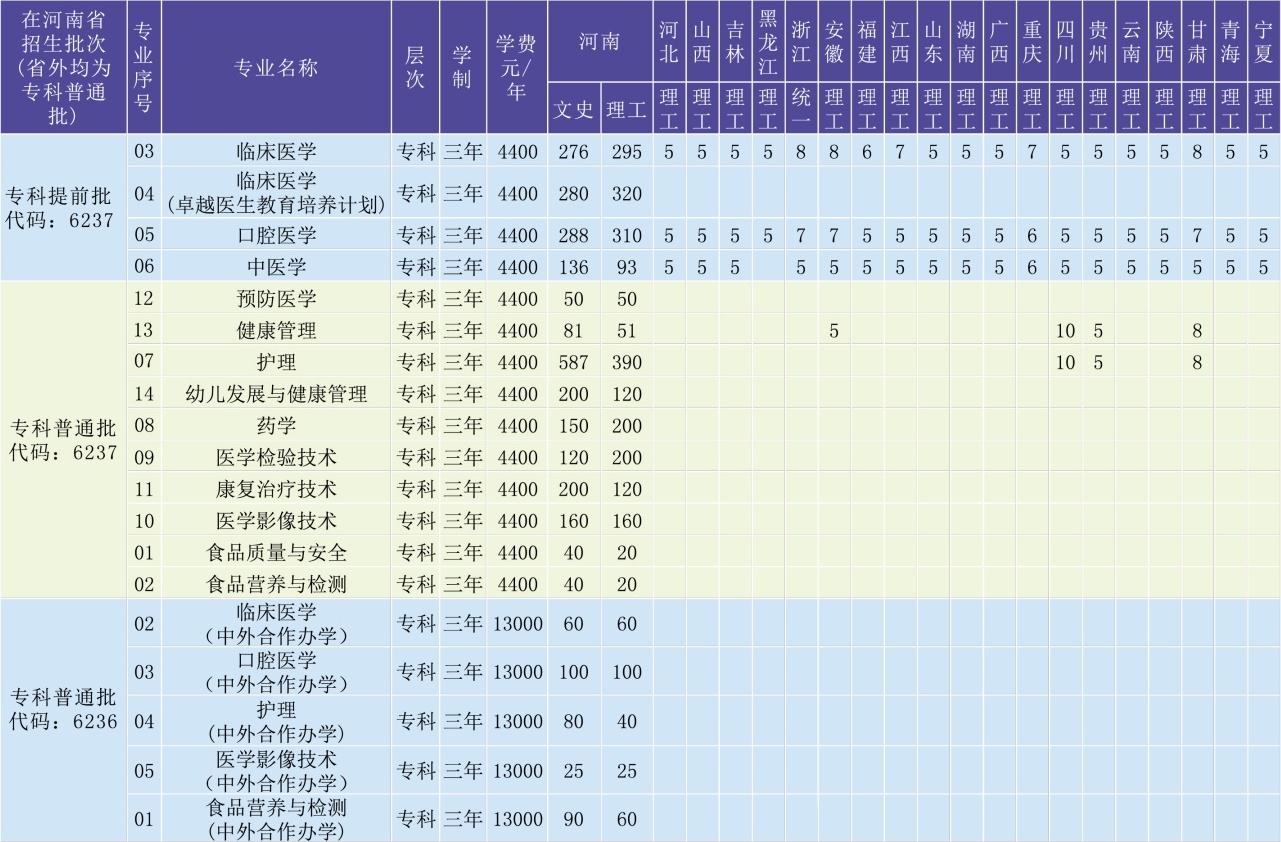 漯河医学高等专科学校2019年分省分专业招计划.jpg