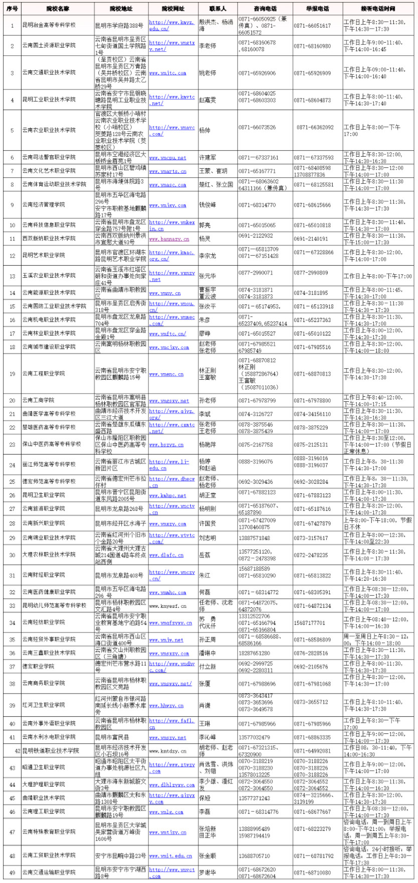 2019年高职扩招第二阶段招生院校联系方式.jpg