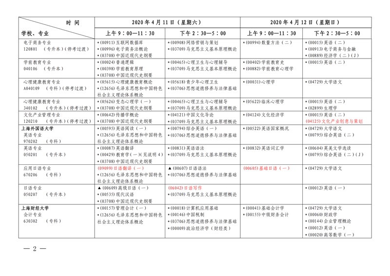 2020年4月上海市自考各专业课程考试日程安排表(第一周)