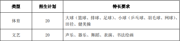 北京劳动保障职业学院2019年自主招生计划.png