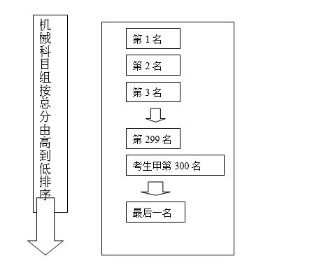 2019年江蘇省普通高校對口單招工作問題解答1.JPG