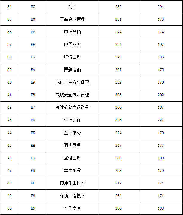 平顶山工业职业技术学院2019年单招各专业录取分数线.png