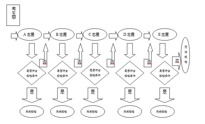 2019年江蘇省普通高校對口單招工作問題解答2.JPG