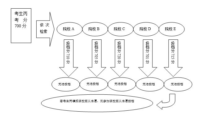 2019年江蘇省普通高校對口單招工作問題解答4.JPG