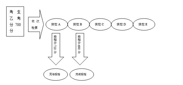 2019年江蘇省普通高校對口單招工作問題解答3.JPG