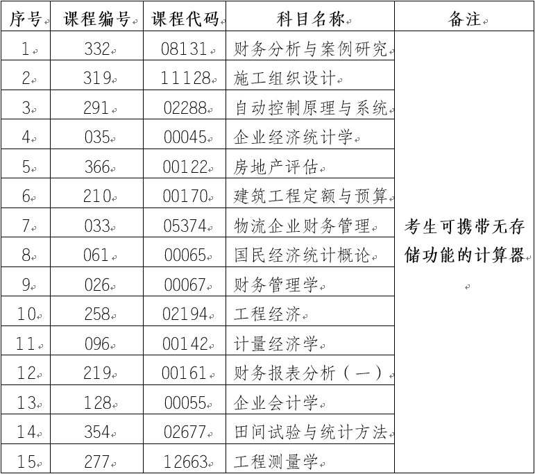 云南省第82次自考部分科目特殊說明的通告