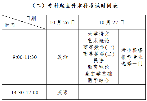 2019年成考专升本考试时间表.png