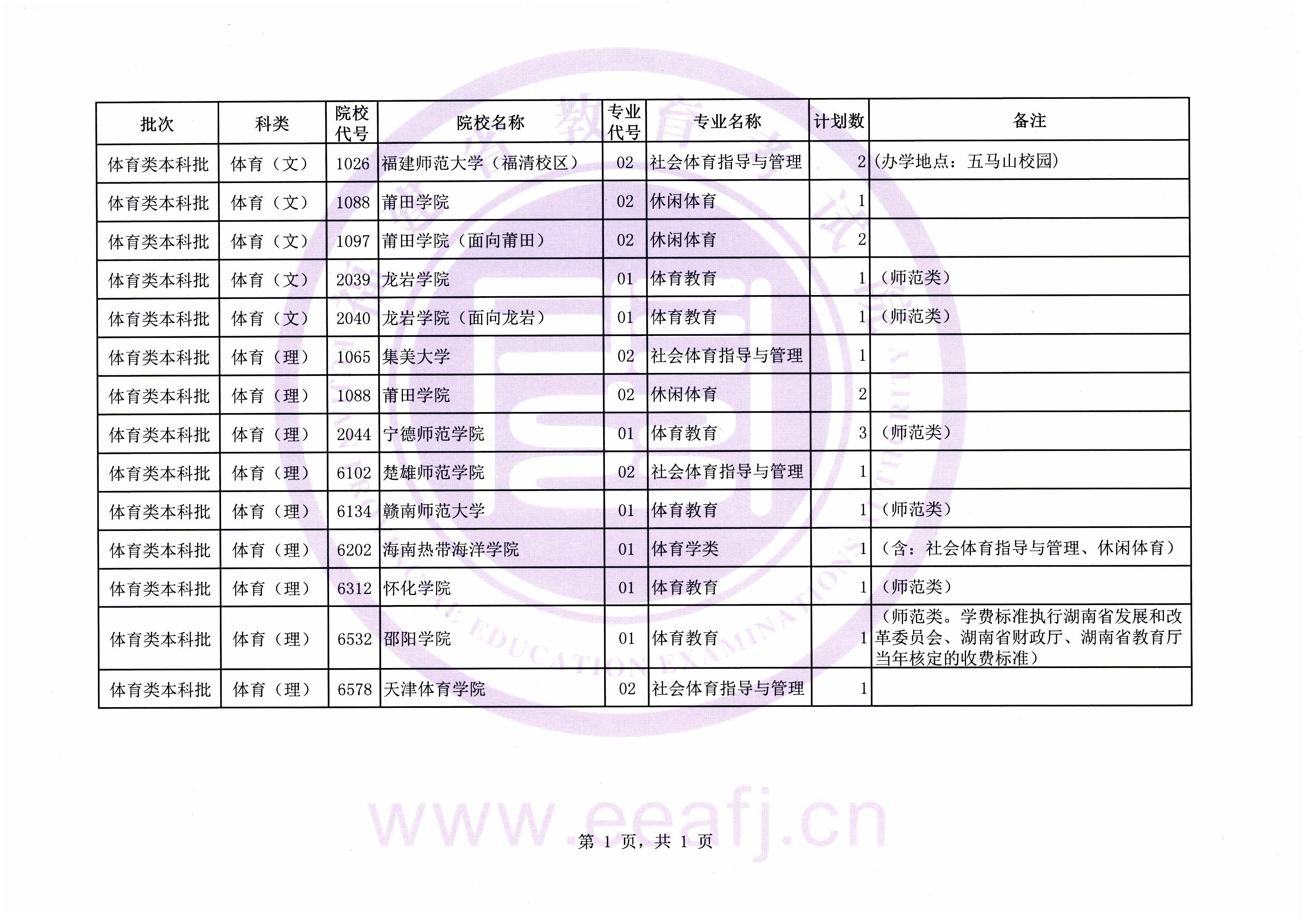 福建省2019年普通高校招生体育类本科批第一次征求志愿计划公告.jpg