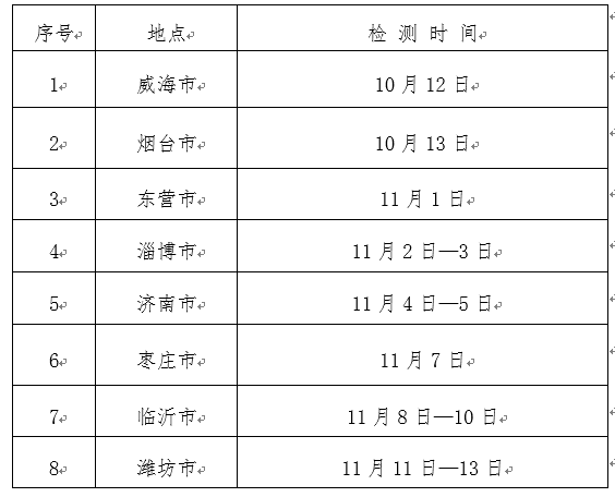 2020年度山東省海軍招飛初選時(shí)間安排.png