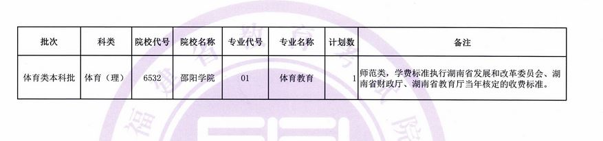 福建省2019年普通高校招生体育类本科批第二次征求志愿计划公告（7月15日填报）.JPG