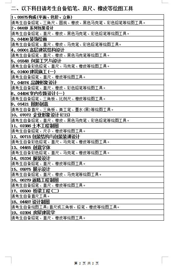 考前準(zhǔn)備2