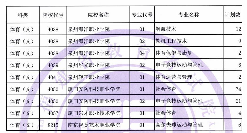 福建省2019年体育类高职（专科）批第二次征求志愿计划公告.JPG