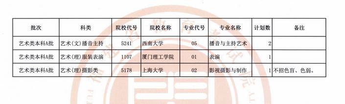 福建省2019年普通高校招生艺术类本科A批第一次征求志愿计划公告（7月15日填报）.JPG