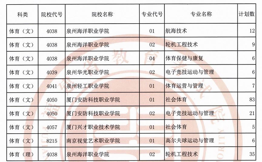 福建省2019年体育类高职（专科）批第一次征求志愿计划公告.JPG