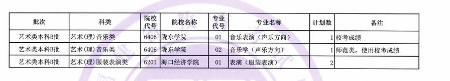 福建省2019年艺术类本科B批第二次征求志愿计划公告（8月3日填报）.JPG