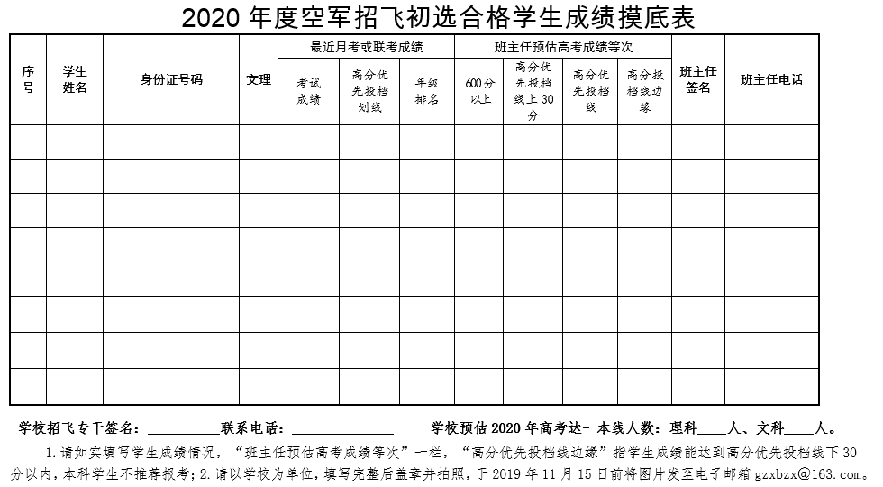 2020年度空军招飞初选合格学生成绩摸底表.png
