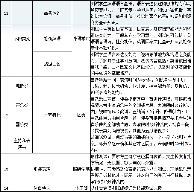 成都纺织高等专科学校2019年单独招生专业技能测试要点(含新增专业).png