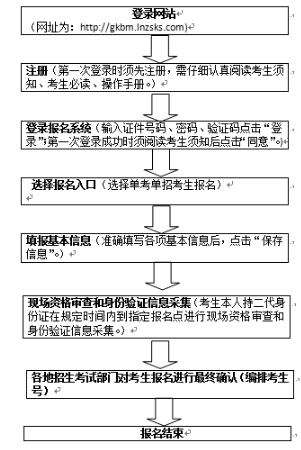 2019年辽宁省高职扩招专项考试考生报名流程.png