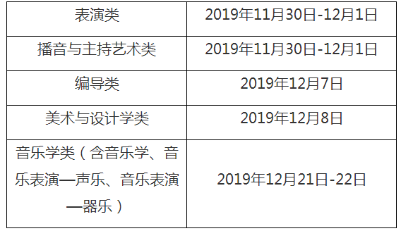 2020年上海市普通高?？荚囌猩囆g(shù)類專業(yè)統(tǒng)一考試日期.png