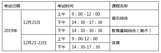 全省統(tǒng)一安排考試的課程與時間.png