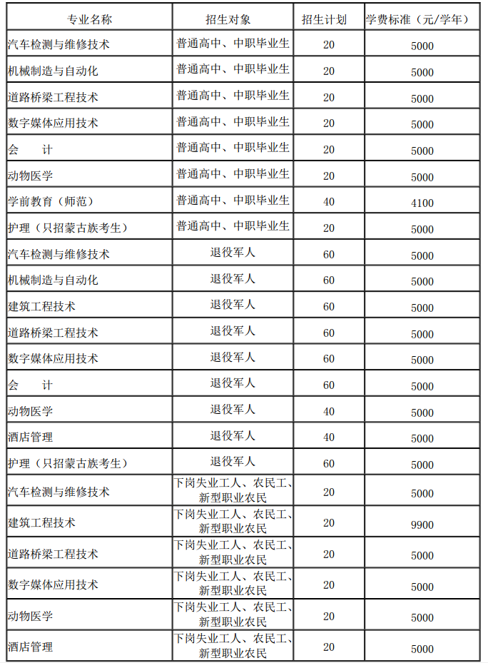 招生專業(yè)及計劃安排.png