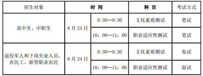 考試時間及科目（高職、中職的考生）.png