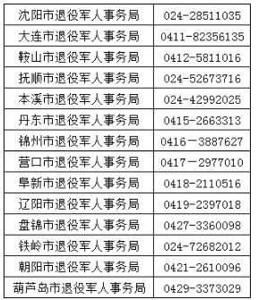 2019年遼寧省高等職業(yè)院校擴招專項考試退役軍人資格審核單位及聯(lián)系電話.png