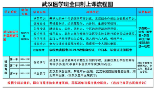 武汉医学班全日制上课流程图.png