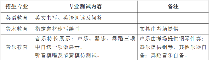 桂林师范高等专科学校19年农村小学全科教师定向培养计划初中起点五年制定向师范生招生面试通知 高职单招网 高职分类考试网