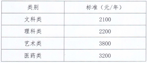 湘南学院成人高考19级学费多少钱 学赛网