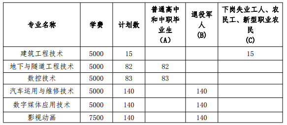 遼寧省交通高等專科學(xué)校2019年高職擴(kuò)招招生專業(yè)及計劃安排.png