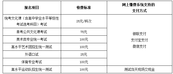 北京市2020年普通高等學(xué)校招生考試報(bào)名繳費(fèi)標(biāo)準(zhǔn)及網(wǎng)上繳費(fèi)系統(tǒng)支持的支付方式.png