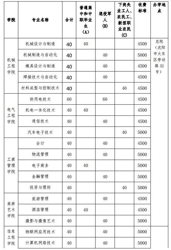 2019年第一阶段考试单独招生计划.png