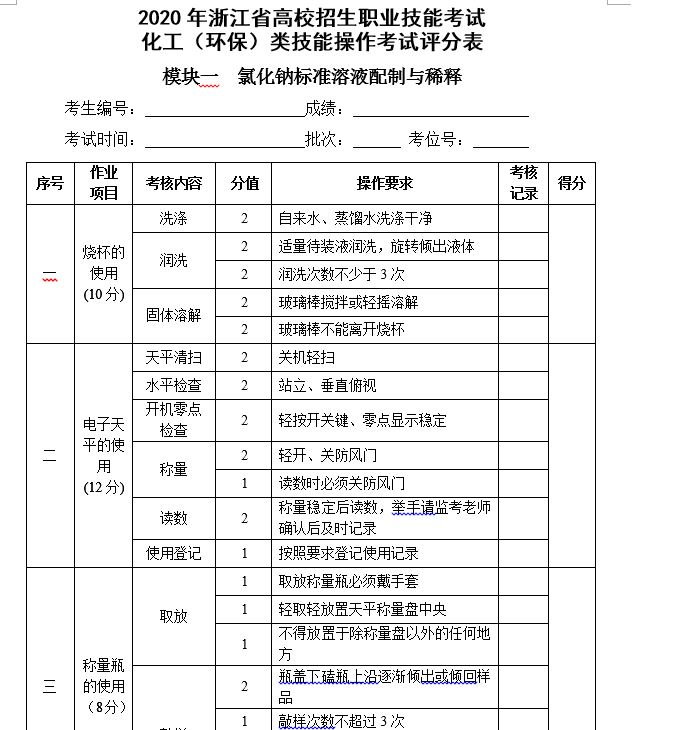 2020年浙江省高校招生職業(yè)技能考試 化工（環(huán)保）類技能操作考試評分表.JPG