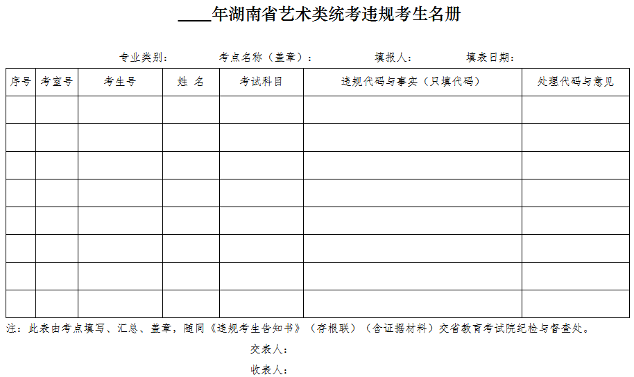 湖南省藝術(shù)類統(tǒng)考違規(guī)考生名冊(cè).png