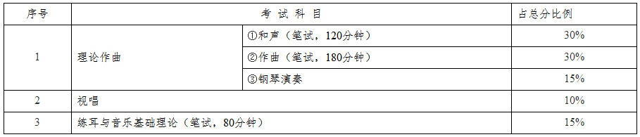 音樂類主科報考理論作曲類考生的考試科目.png